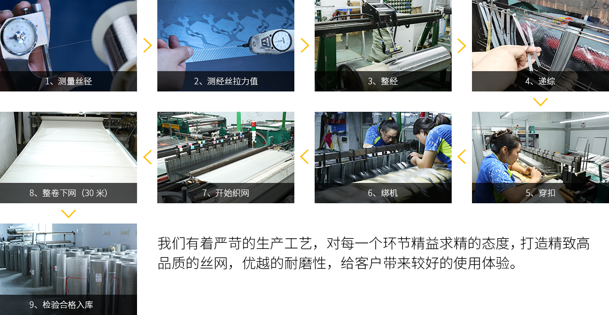 篩網(wǎng)生產工藝