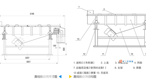 直線振動篩工作原理結(jié)構(gòu)圖、型號和參數(shù)